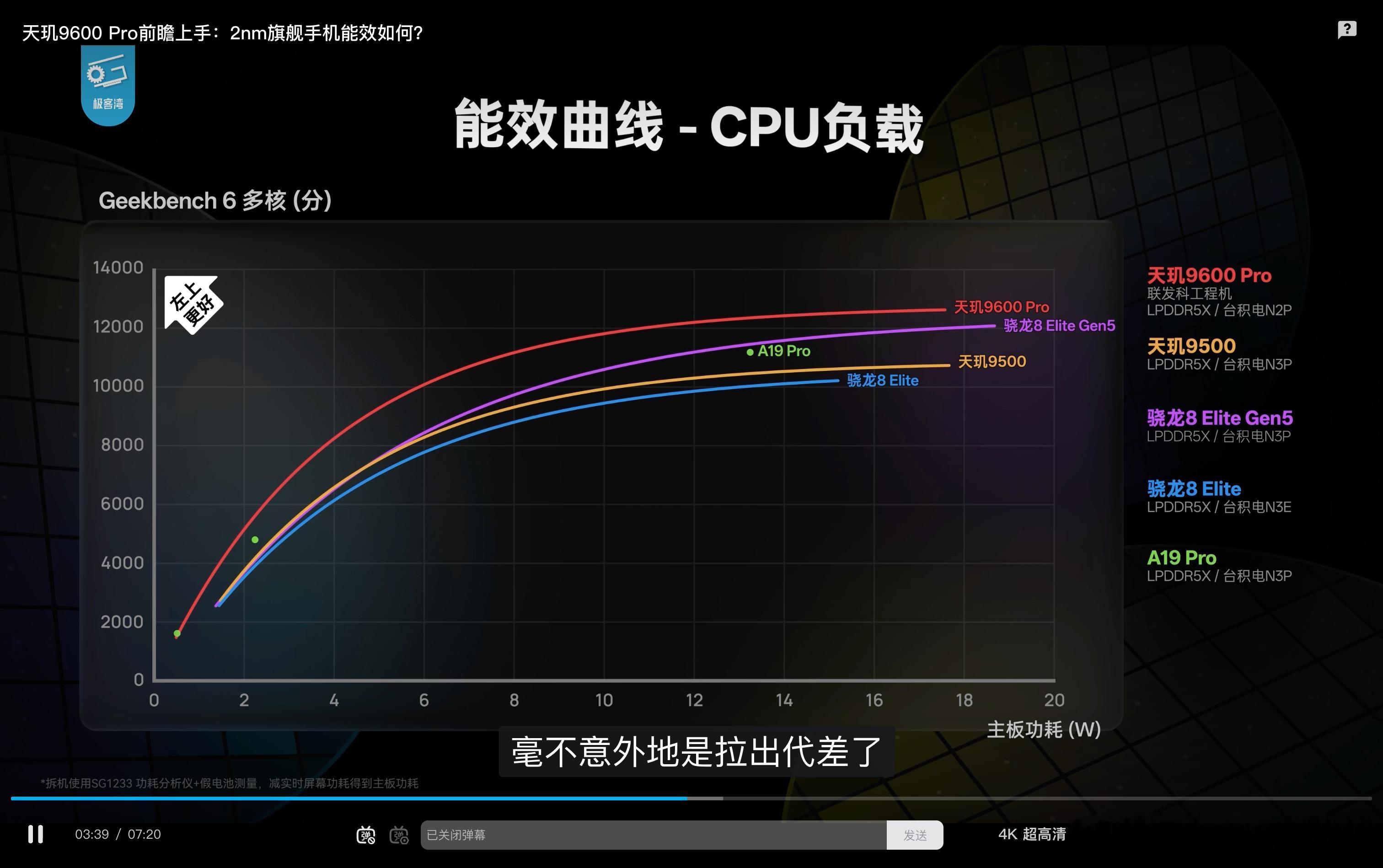 基于极客湾的实测数据，我把玄戒O3和联发科天玑9600PRO的CPU能效曲线放