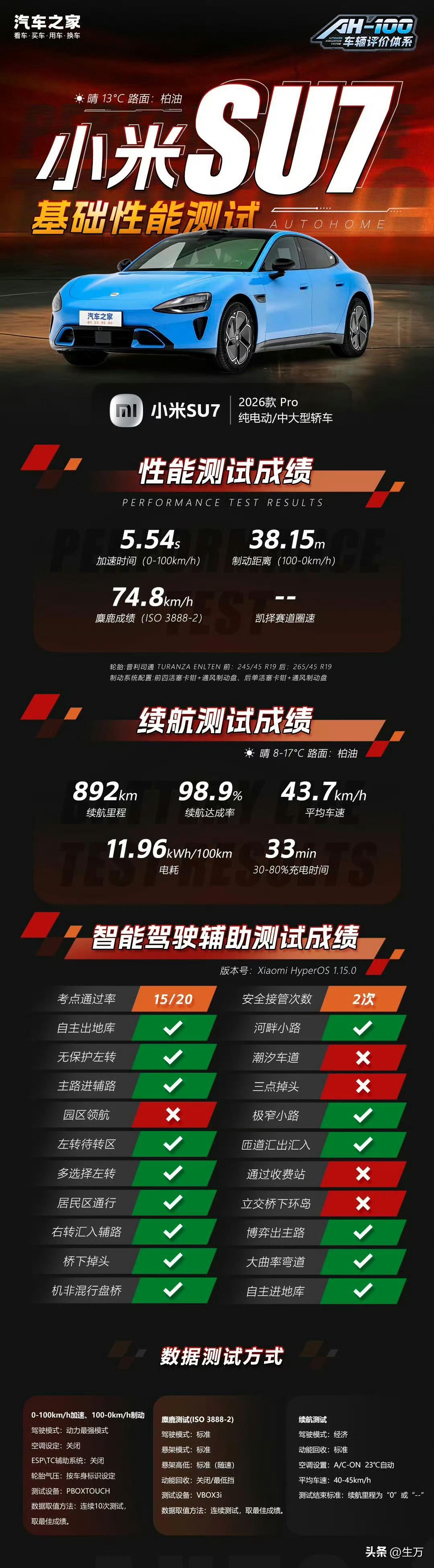 在92今天涨到9块钱的背景下，再来看看电车的使用成本就变得很有意思了！拿刚刚