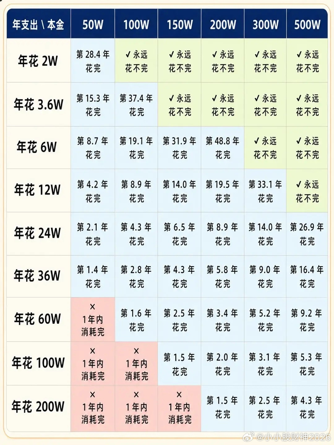 存款利率跌破1%确实让“靠利息生活”的年轻人面临挑战，10万元存一年定期利
