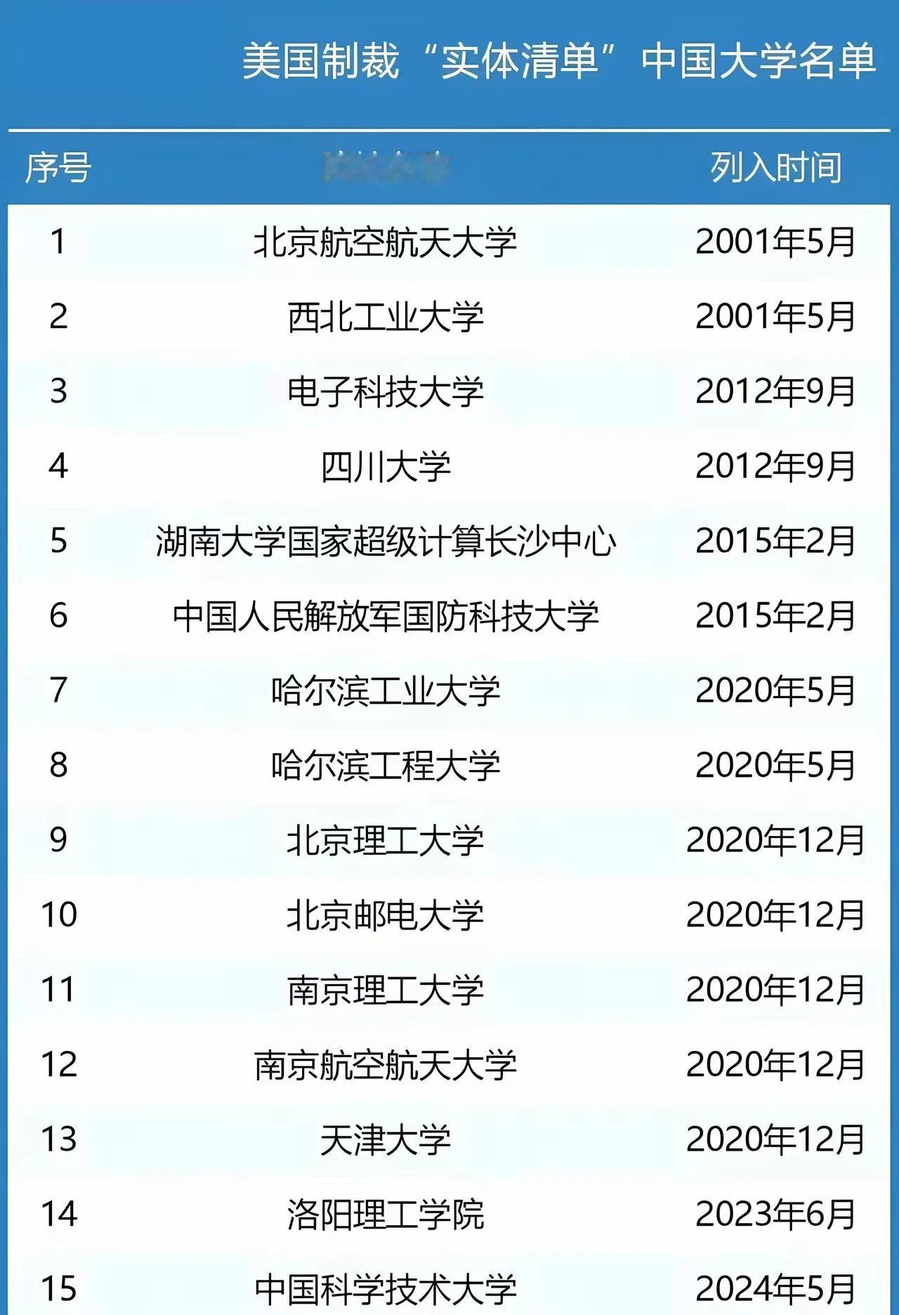 美国政府制裁的中国名校名单，这应该是荣誉。以后我们应该以985、211、双一流、