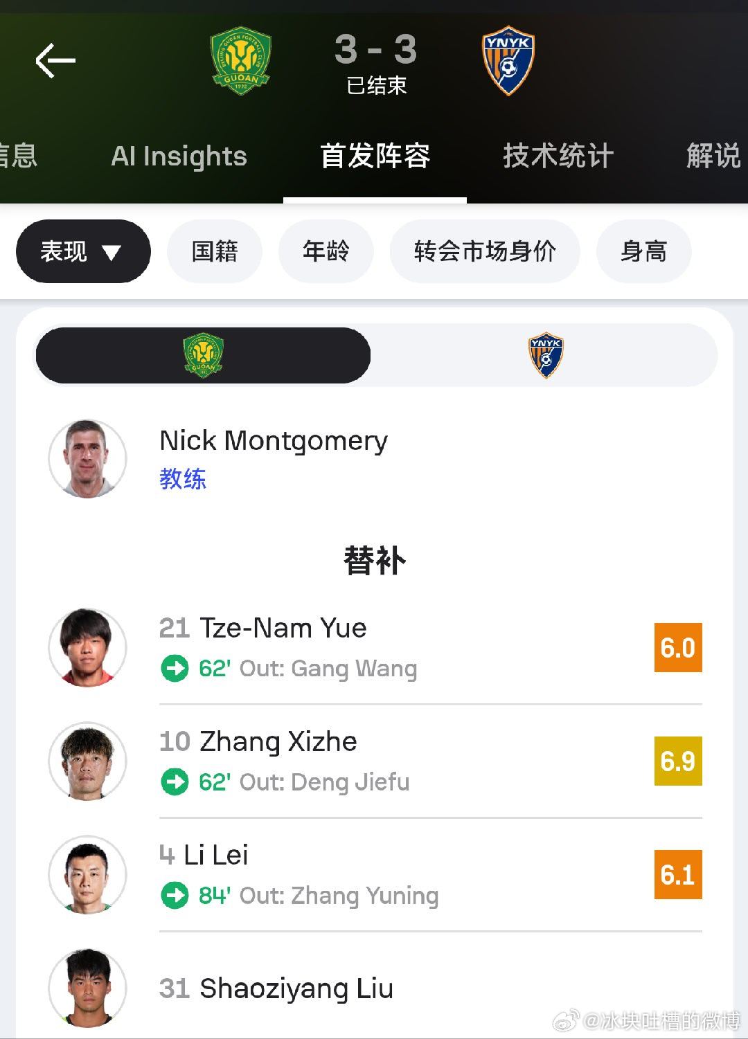 #北京国安vs云南玉昆#赛后Sofascore给出的球员评分和技术统计，全场最高分是云南队39号布尼
