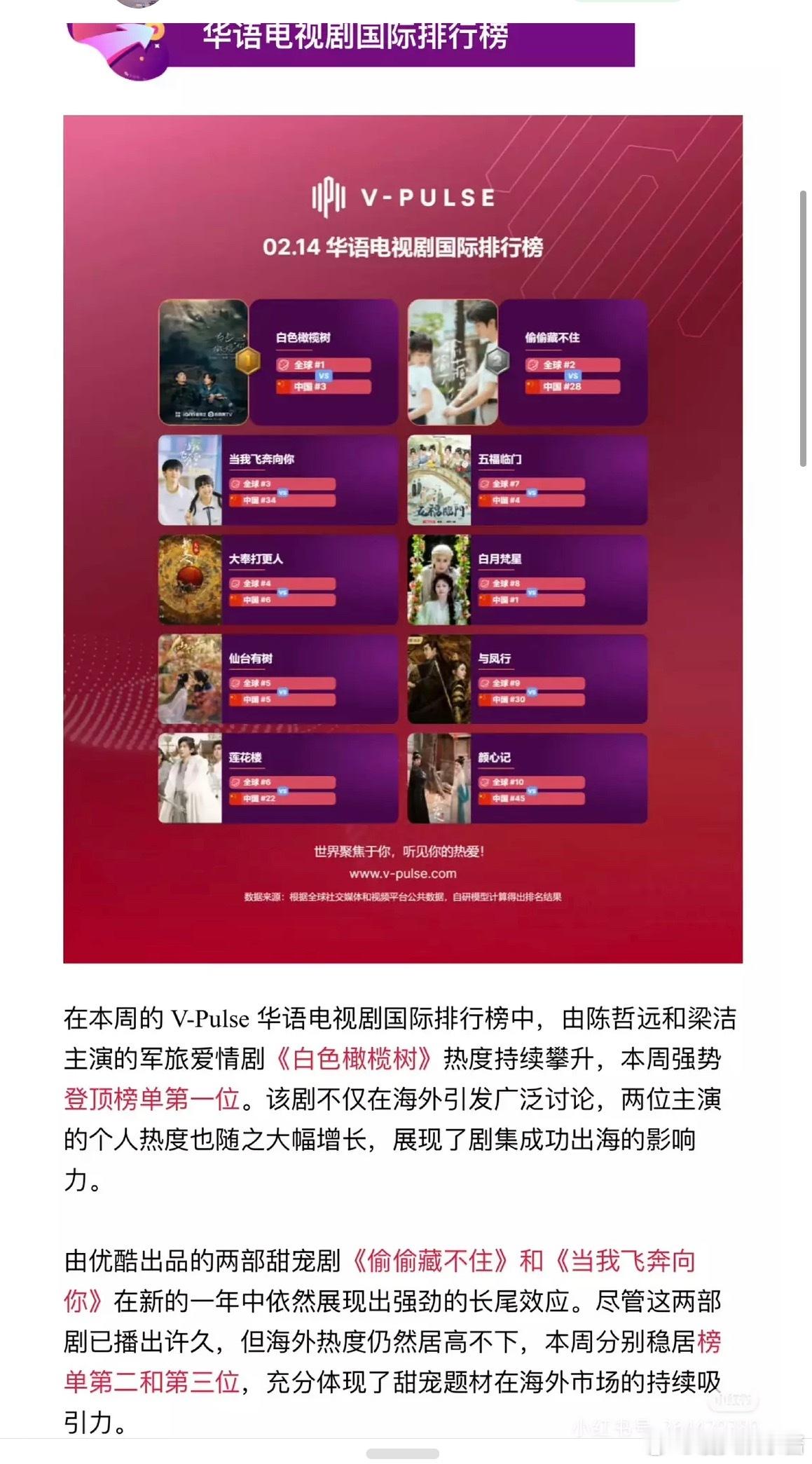 陈哲远《白色橄榄树》的成绩也是远超王星越《墨雨云间》的吗毕竟白色橄榄树的成绩在国