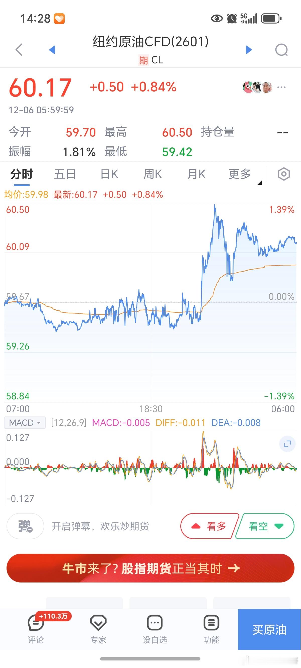期货昨夜黄金突然下跌，原油突然暴涨，你们知道是为什么么？黄金