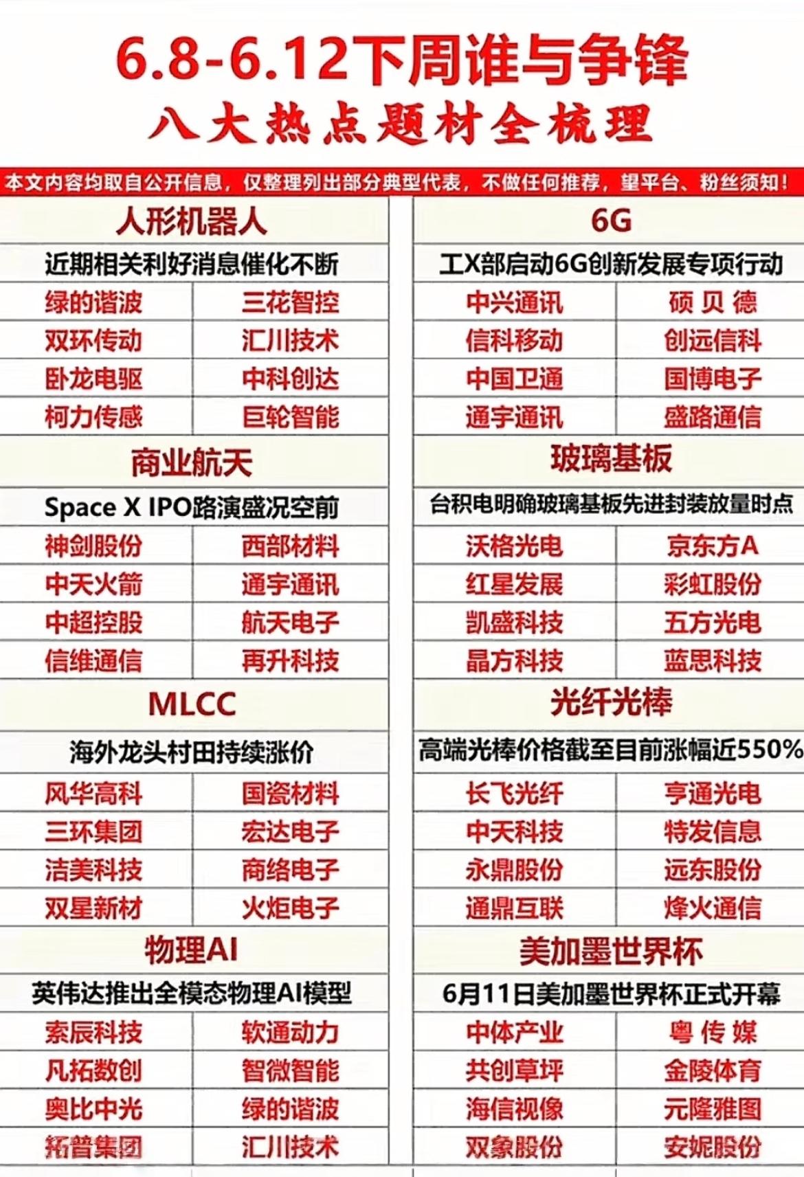 【本周（6.8—6.12）谁与争锋？热点很多，但别乱上头！】兄弟们，本周热点
