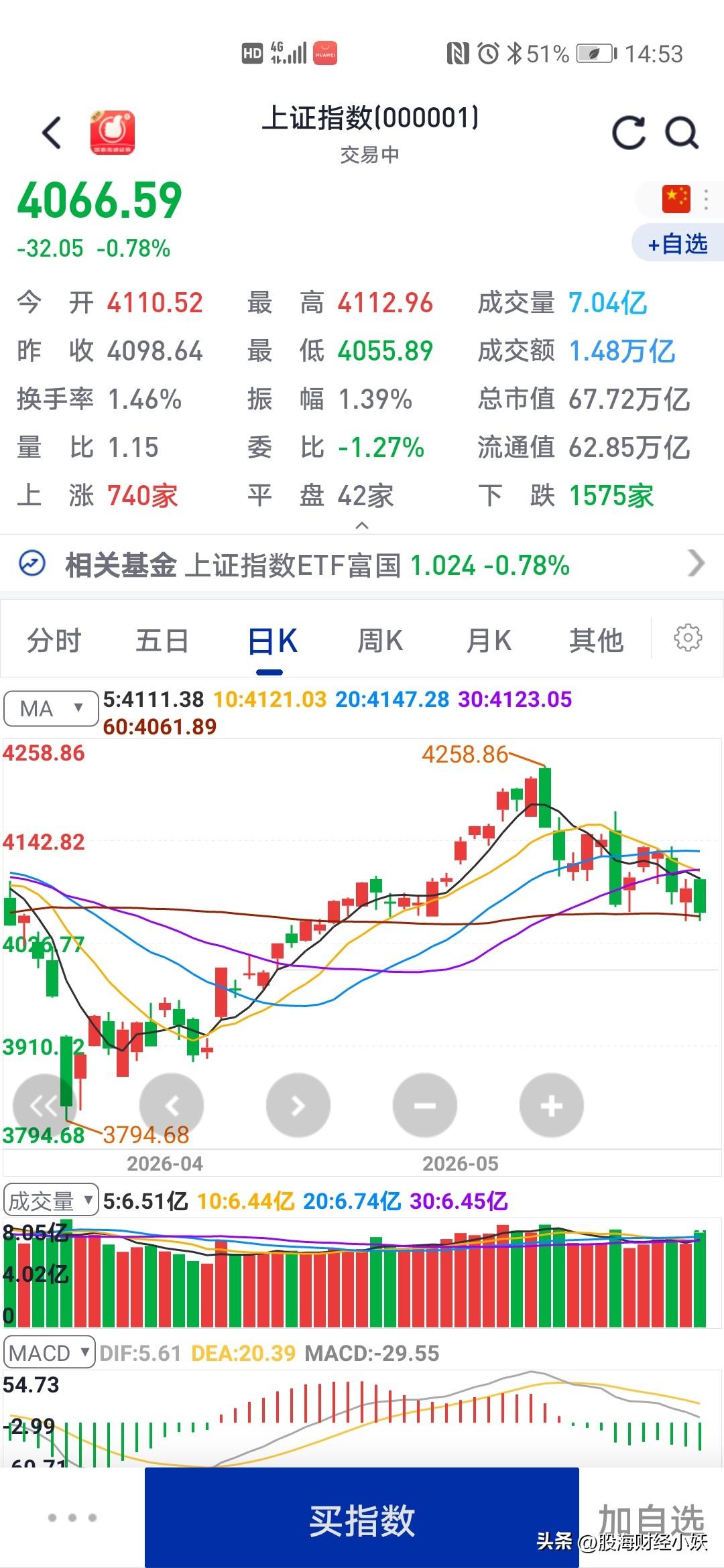 什么鬼股市下周一全部割掉割掉后重新操作，好好操作，一定严格按照自己的策略，