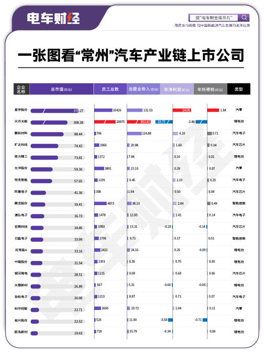 常州汽车产业链上市公司一图看