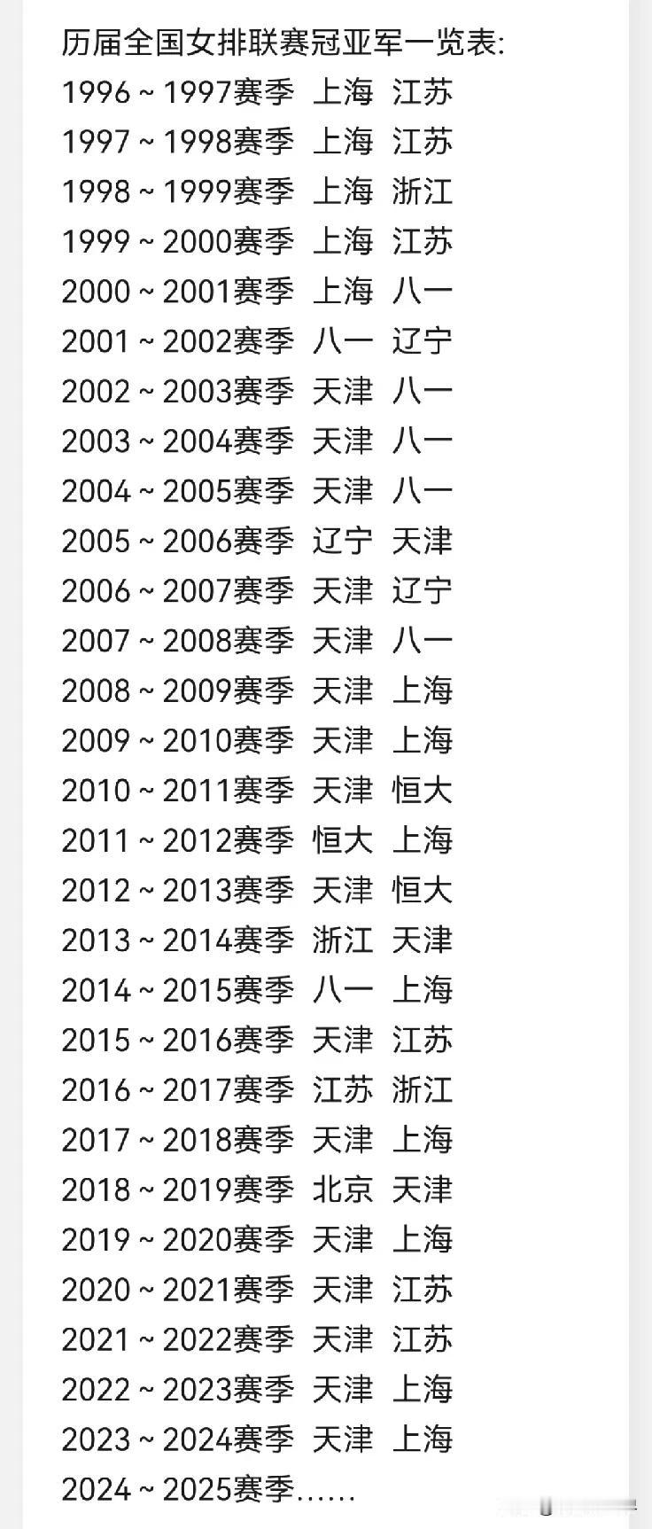 中国女排联赛的历史回顾。中国女排联赛于1996年创立，自2017年开始更名为中