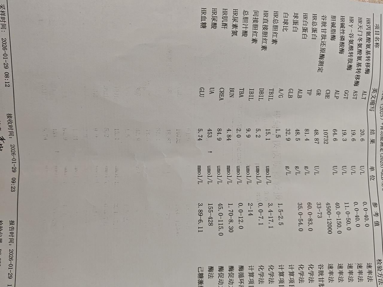 与痛风斗争的历程135晨起浑身关节顺畅，无明显不适与痛感。昨日晨起隐
