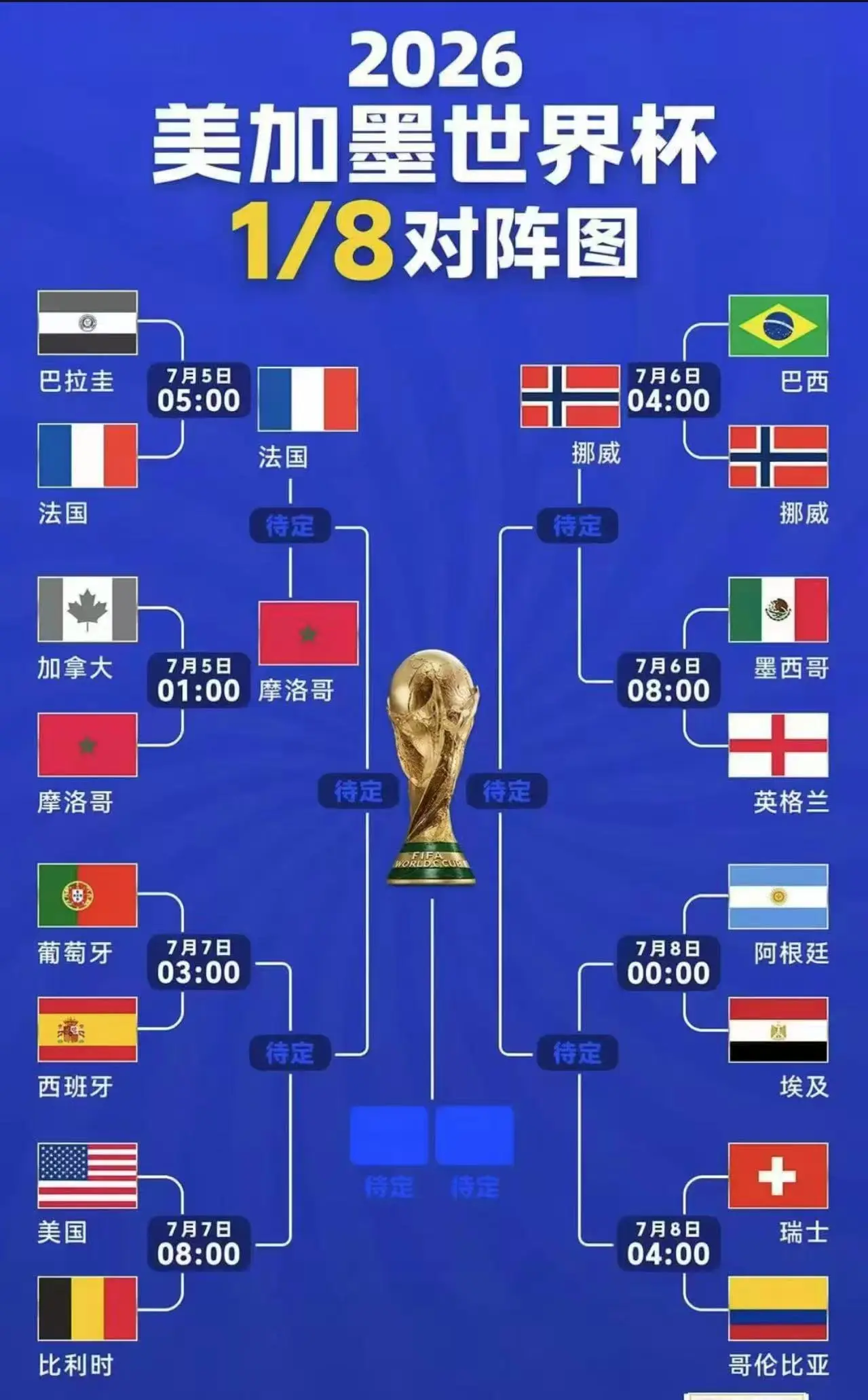 不知道你们看没看出来，什么门道，我今天无比确定怎么搞  🏆  这场球...