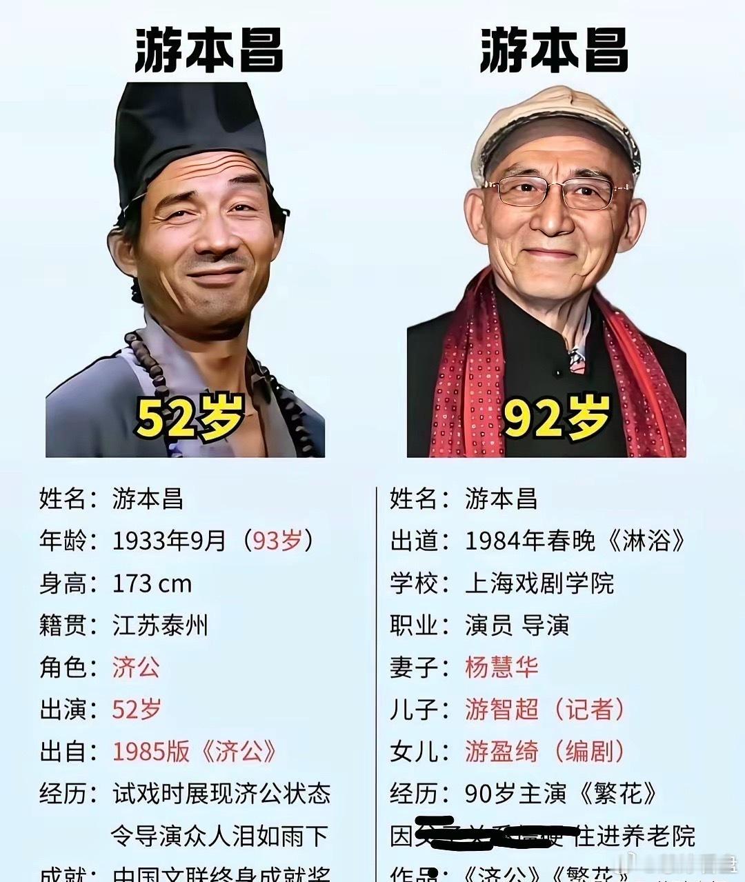 人终有一死，活到几岁才算圆满？​​93岁“济公”游本昌先生离世，让人瞬间读懂了：真正的长寿，从不是活
