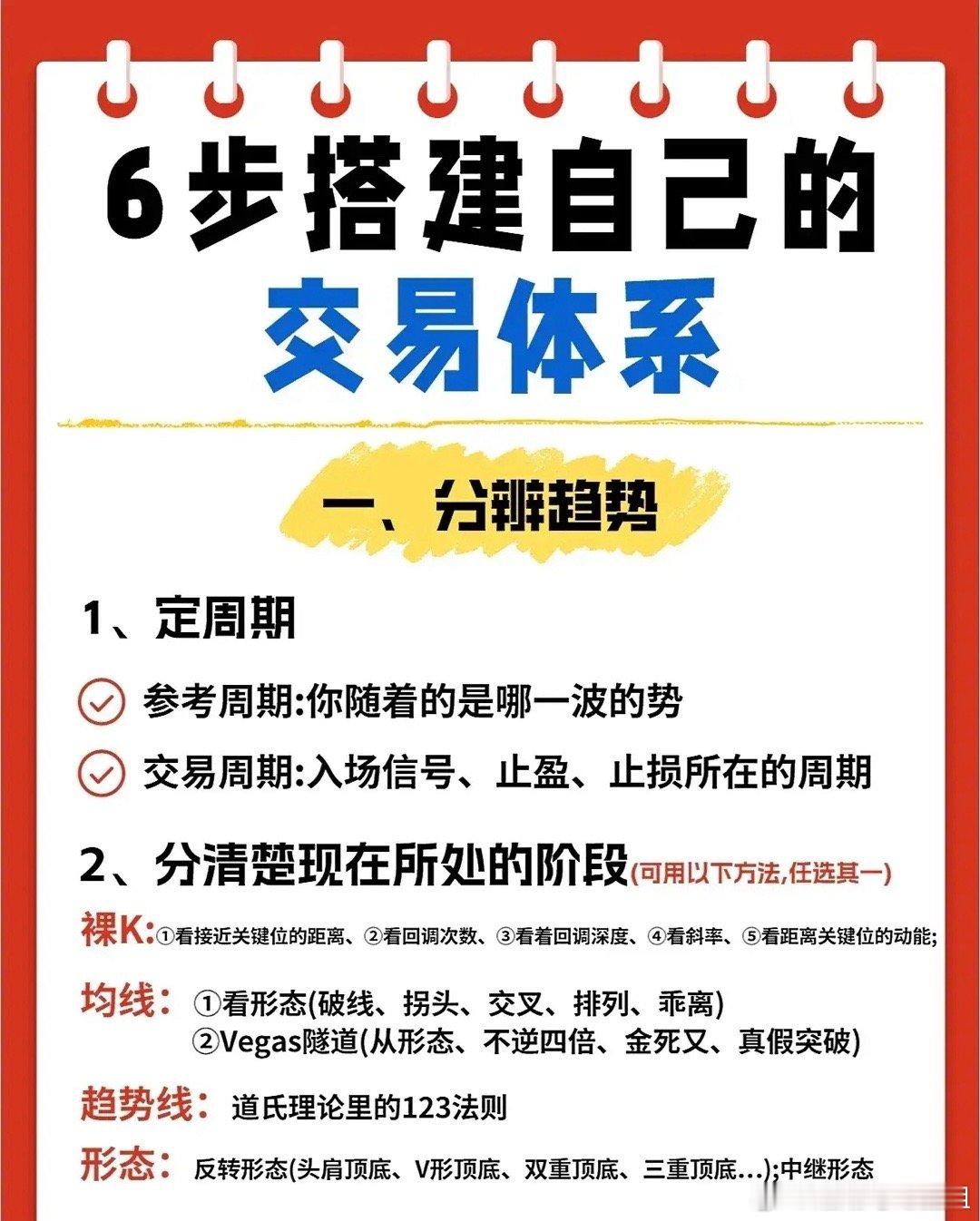 “6步搭建自己的交易体系”,其核心是帮助交易者系统化地建立个人交易框架,从市场认