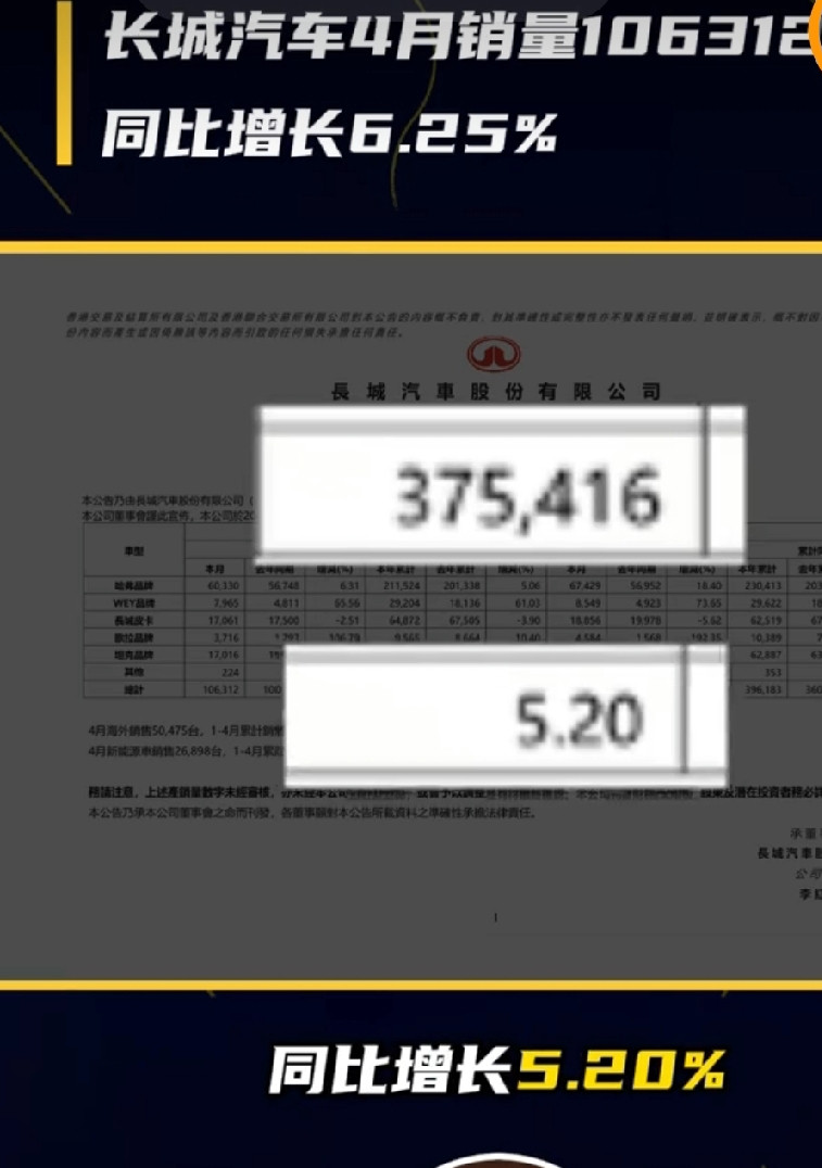 长城这波数据看着涨幅不算炸，但仔细扒细节是真的稳，属于闷声干大事的典型。