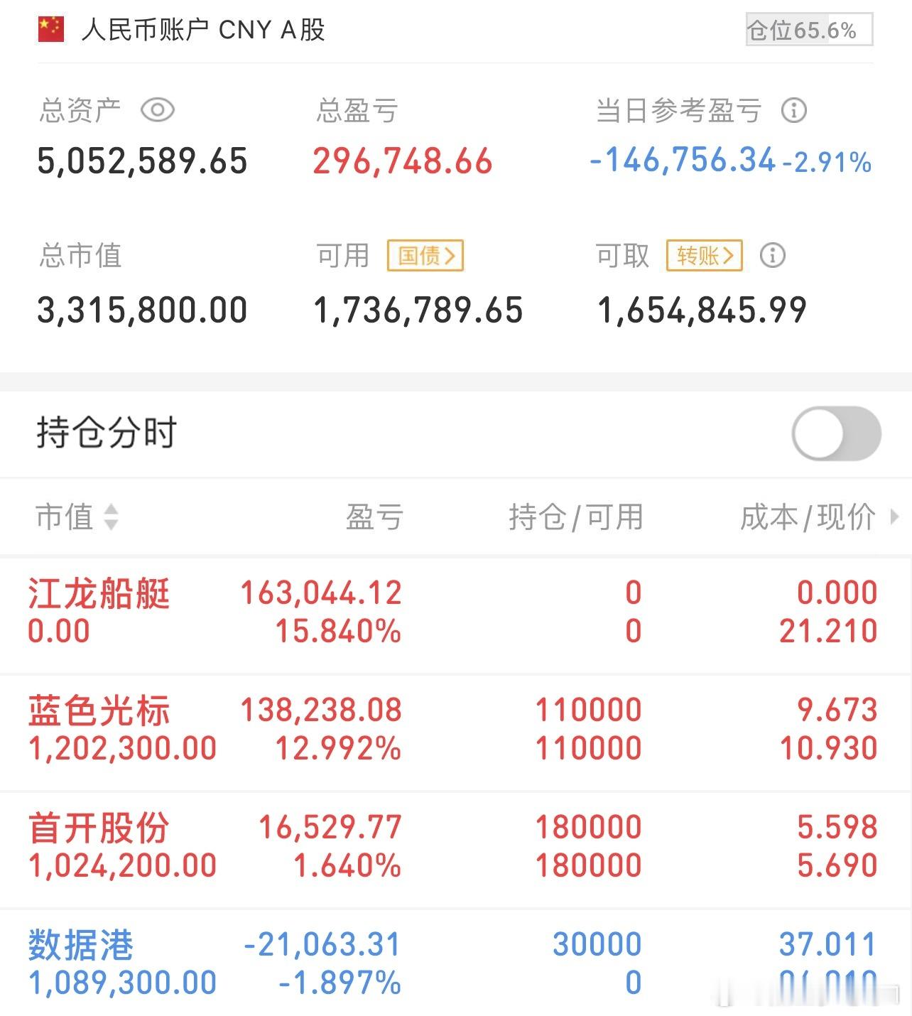 挑战300万冲刺3000万（11/26记录）上车：数据港观察：首开股份、蓝色光标