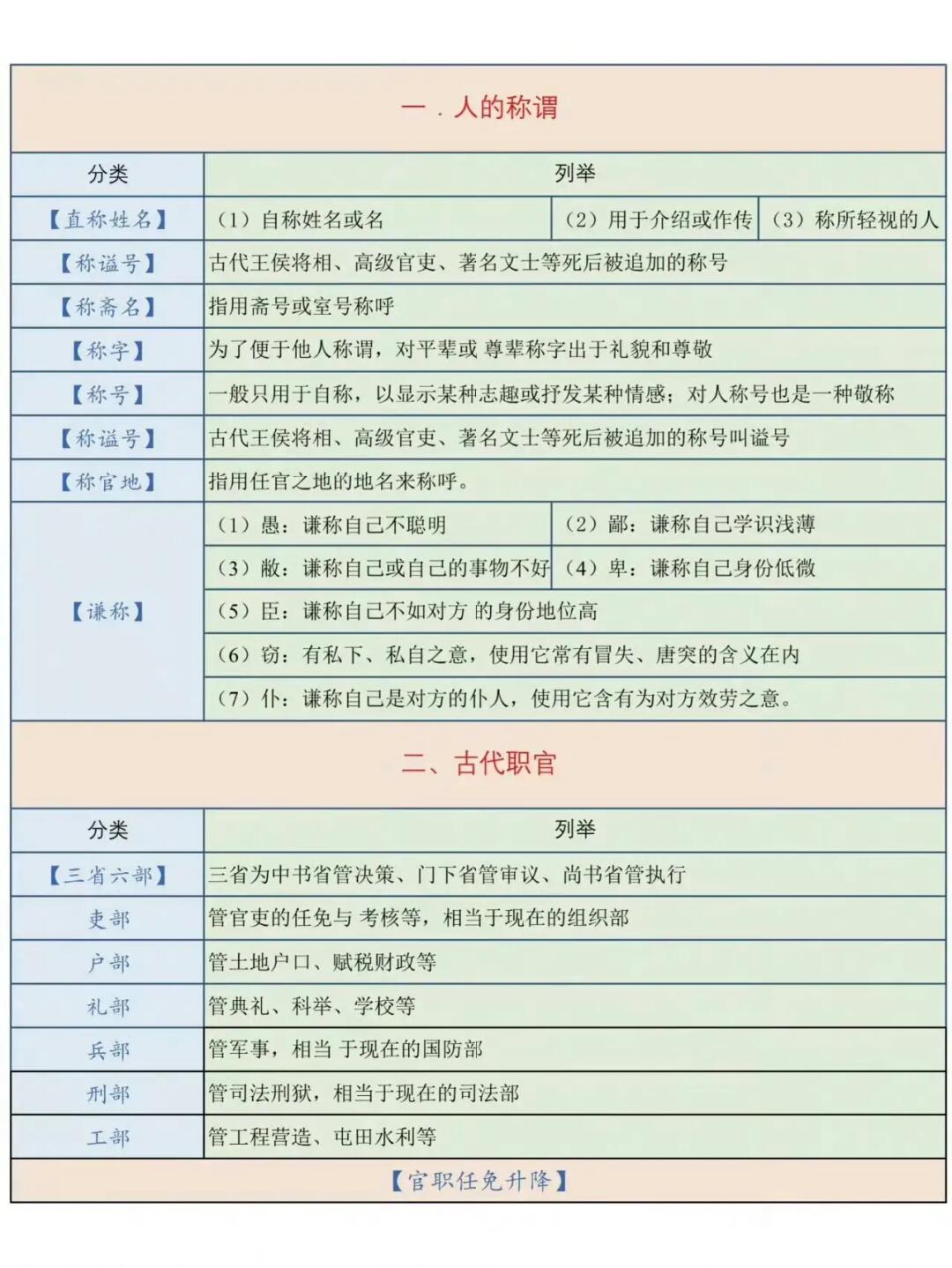 传统文学知识。