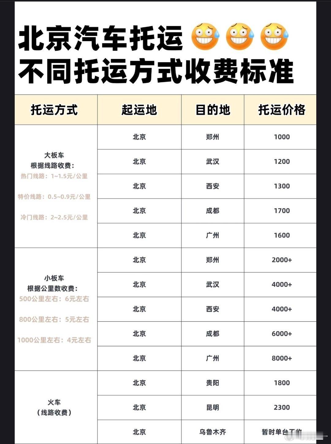 12306托运汽车订单火爆这个我有发言权，之前出差就把享界s9t从北京发到了云南