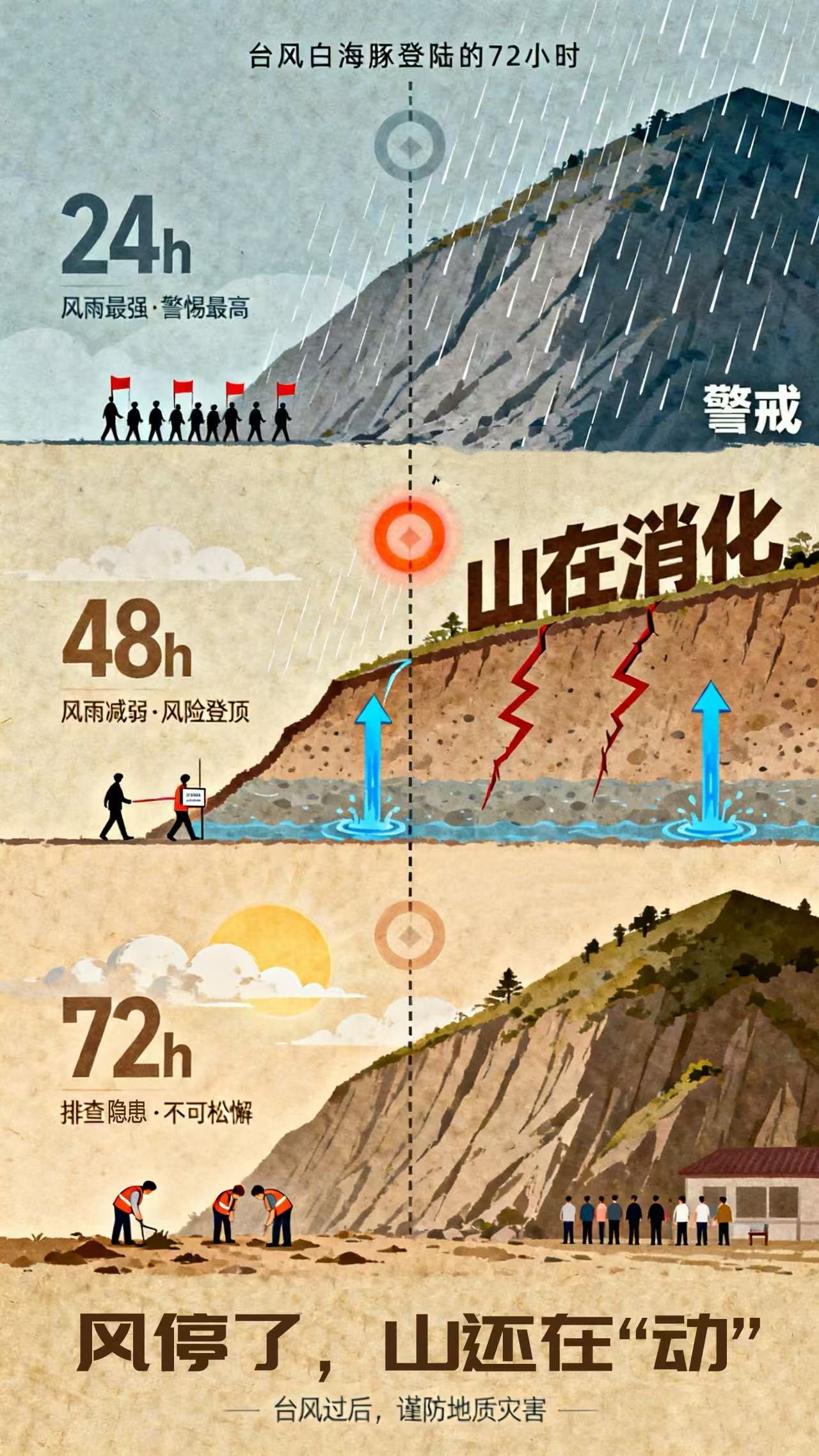 对浙江来说，虽然台风白海豚已经出境了，响应等级也已经下调，但是对上海、江苏的影响