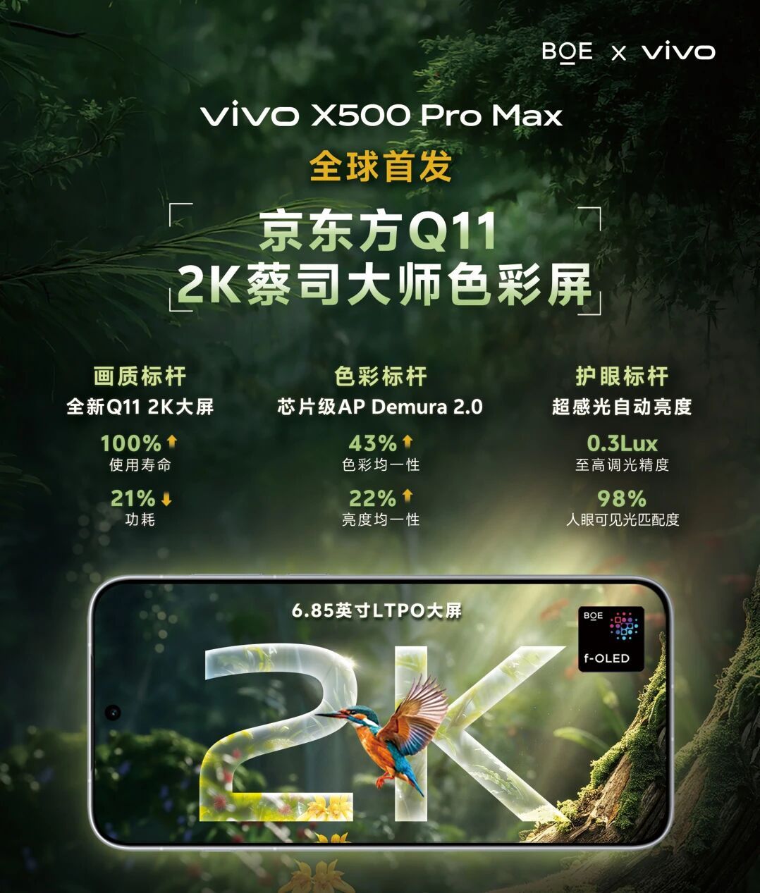 数码闲聊站BOE（京东方）携手vivo首发Q112K蔡司大师色彩屏，