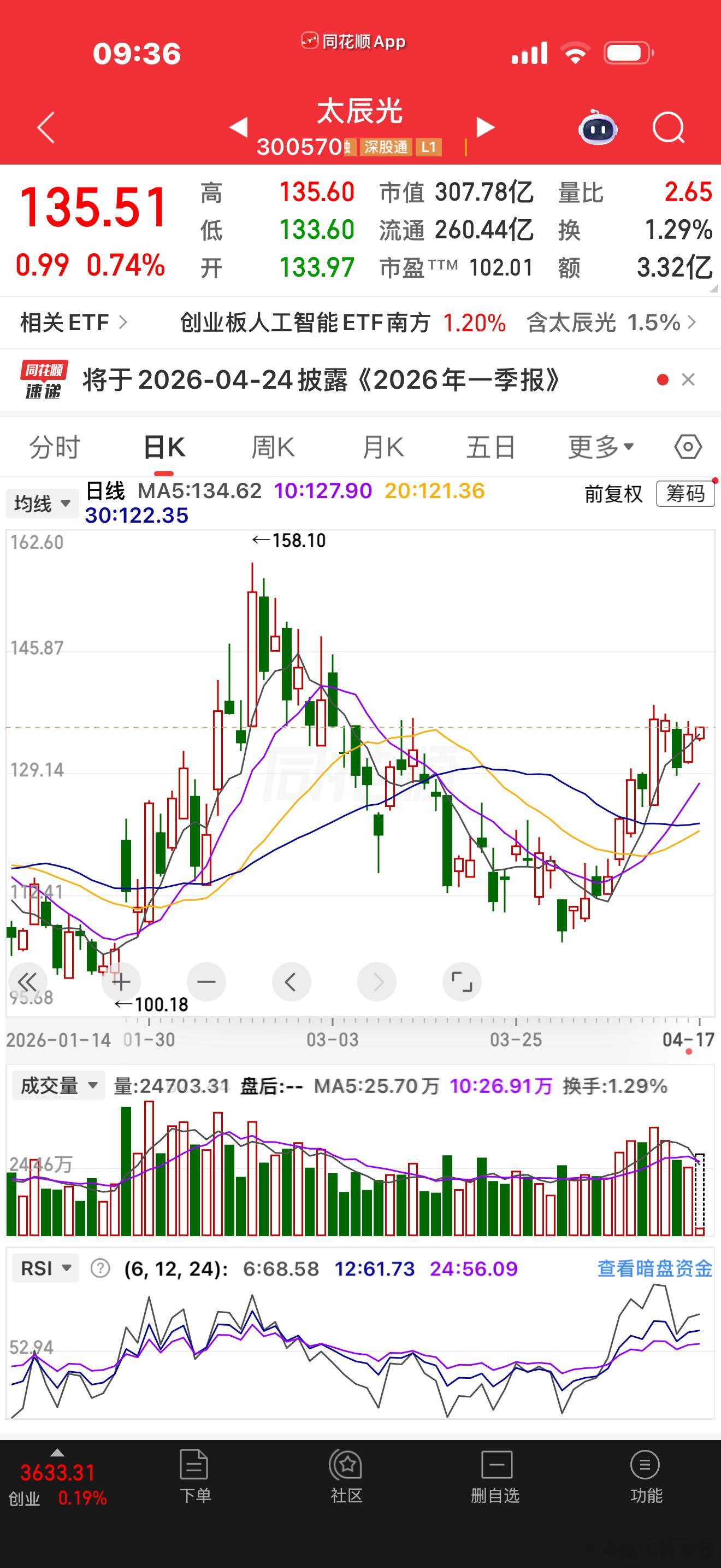 继续。耐心等待大肉