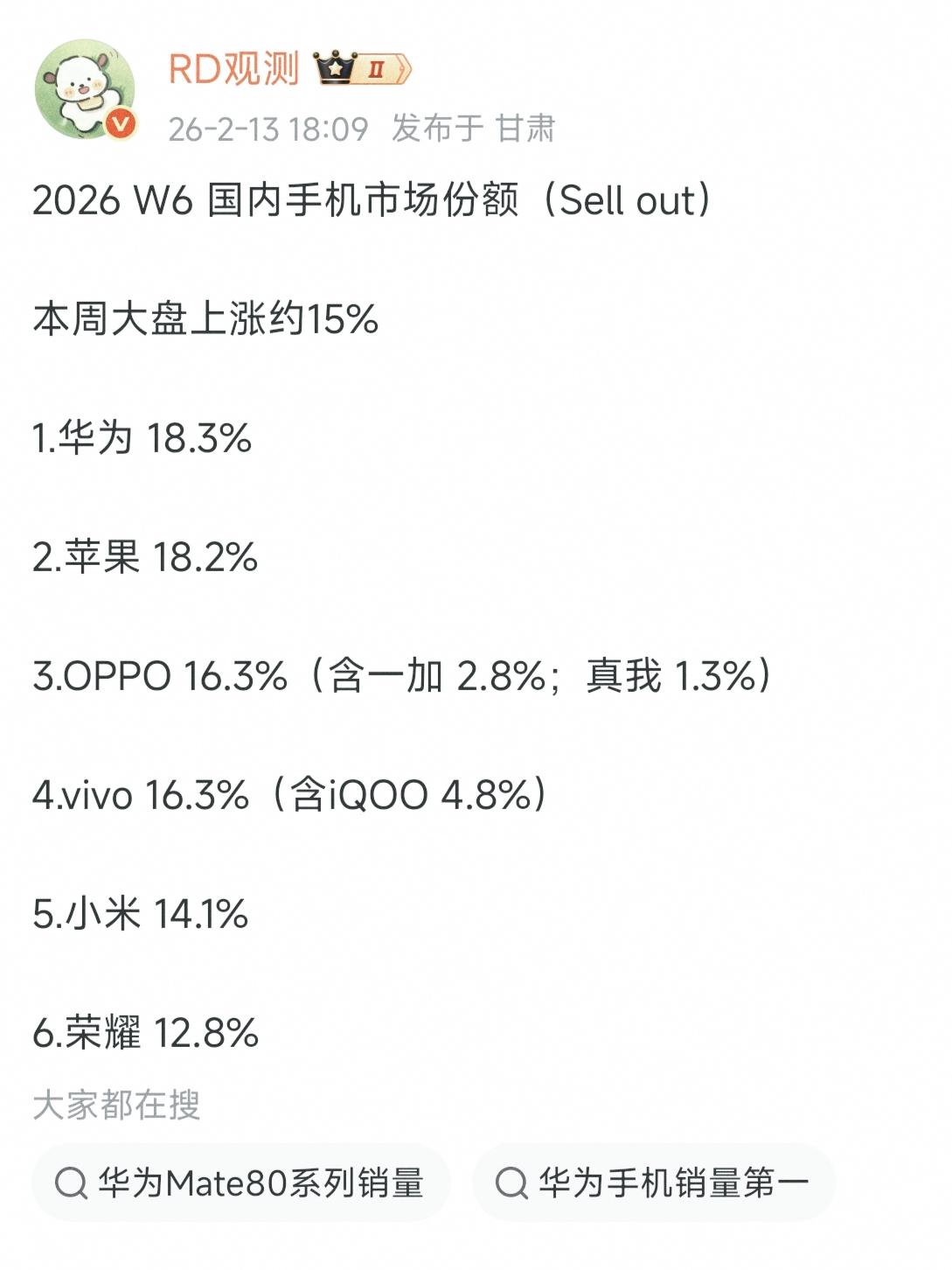 数据才是最有发言权的2026W6国内手机市场份额（Sellout）本