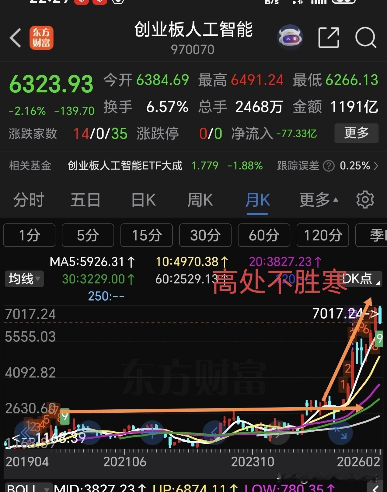 26年科技板块还有机会吗？大科技是长期持有还是短线操作？如何对待手中的科技板块基