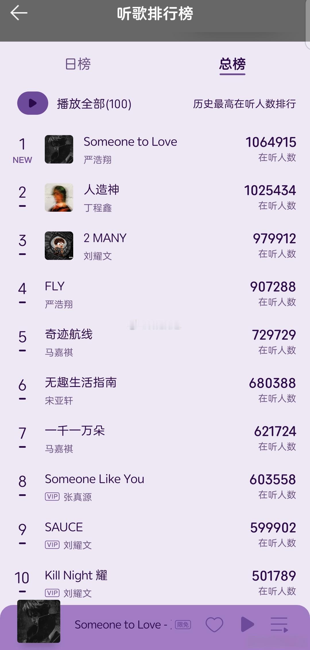 周杰伦出数字单曲能否刷新这个榜单？前十被时代少年团包圆了