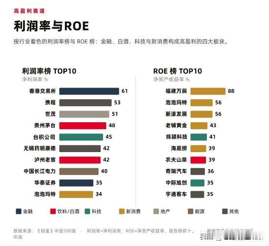 卖玩具卖进中国500强，净利率吊打一堆科技公司2026年7月21日，《财富》