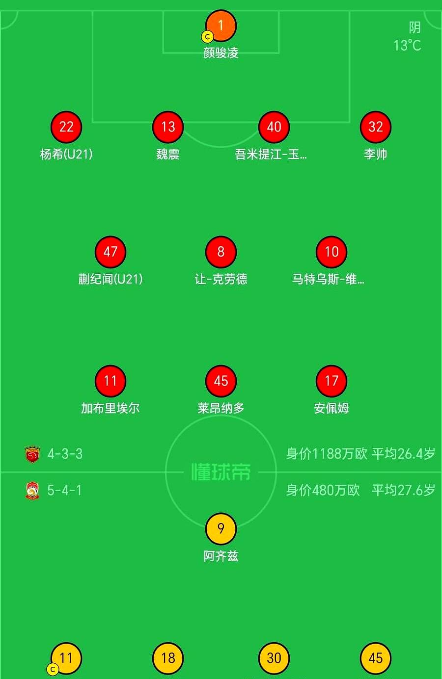 穆斯卡特变通了，卢永涛落到替补席，上海海港对青岛西海岸的首发一出，明显是在为比赛