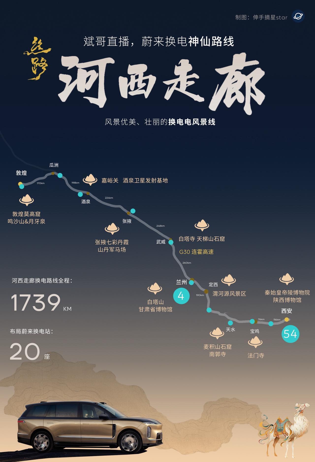 每一年的换电大事件，风景大道换电贯通，去年的G318川藏，成都—拉萨—珠峰