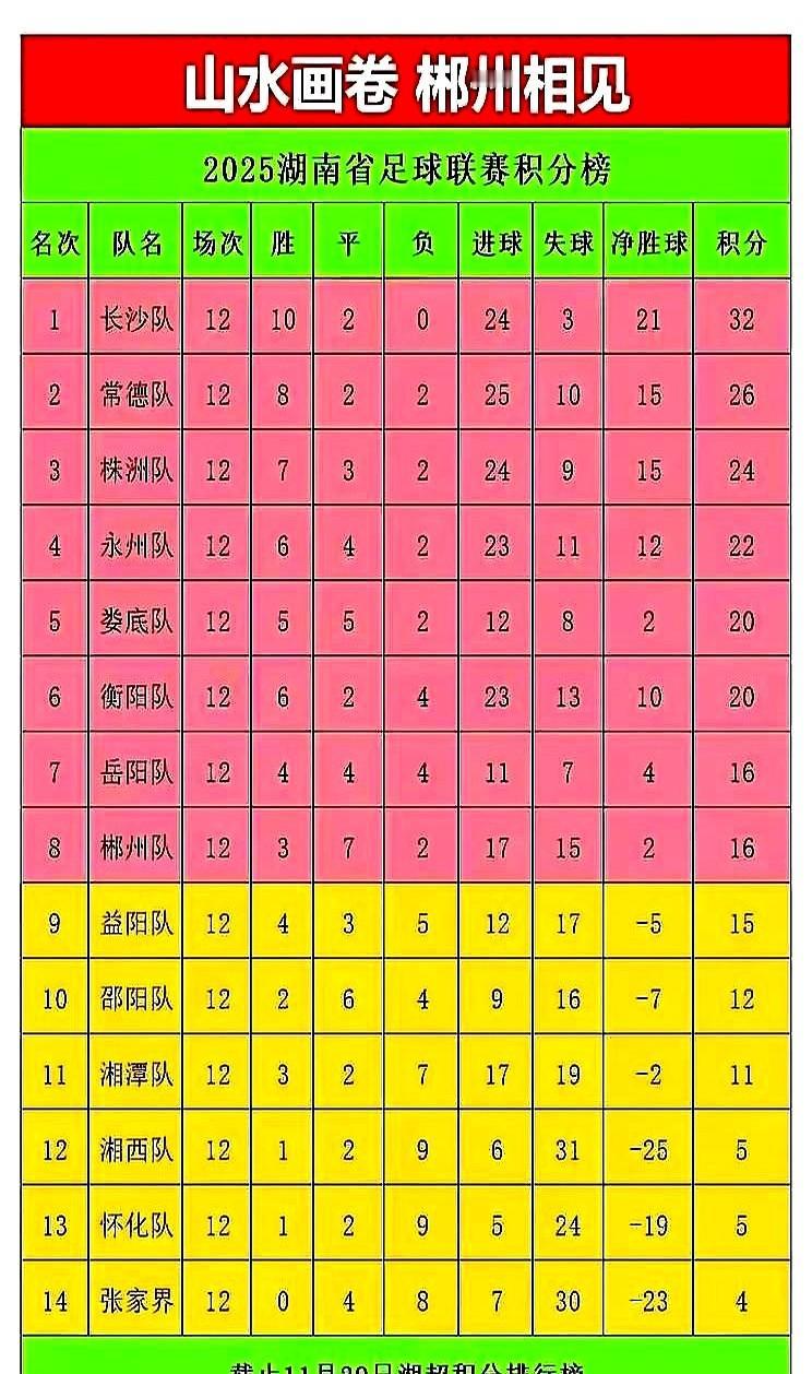 太特么刺激了！益阳这保级生死战比悬疑剧还抓心！现在网上吵翻了——有人说主