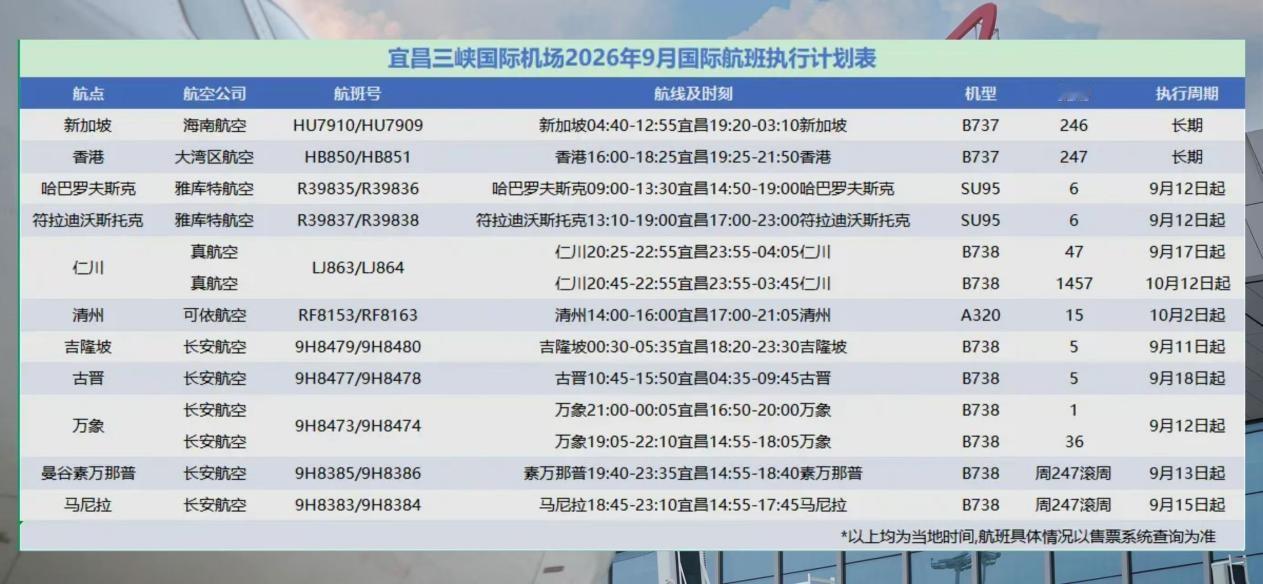从宜昌坐飞机出国更方便了，宜昌国际化步伐再提速！宜昌三峡国际机场在中国香港、新