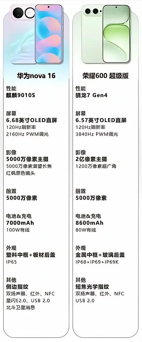 8600mAh大电池，金属中框，玻璃后盖，还有IP68/69/69K！你要清