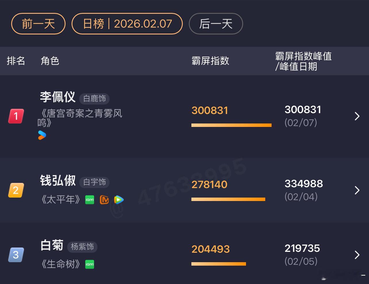 生命树，要掉到A了，一天比一天差，一天没登顶过