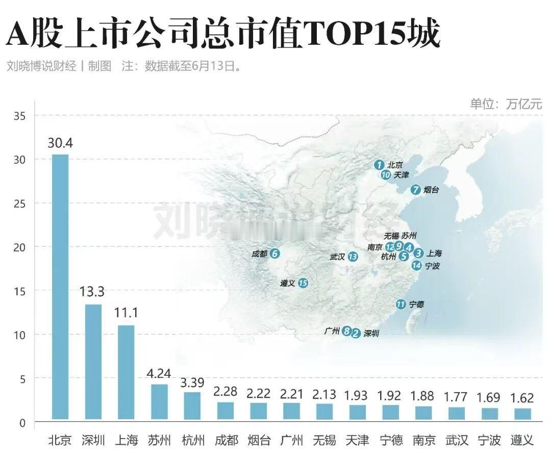 A股总市值最高的15个城市。