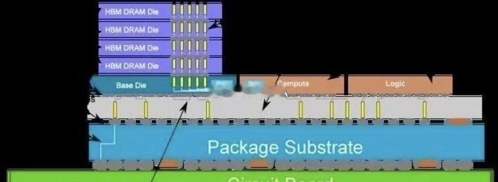 硅光(Silicon Photonic)封装技术是融合半导体制造与光通信技术的先