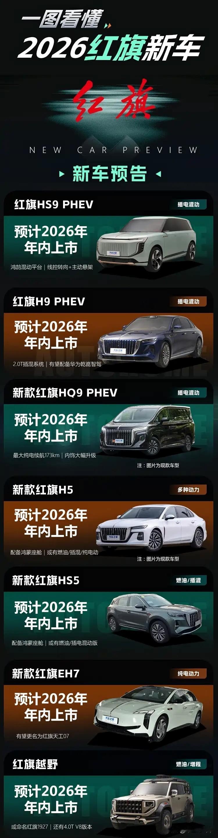 一图看懂2026红旗新车！首先在市场表现方面，一汽红旗2025年全年销量突破4