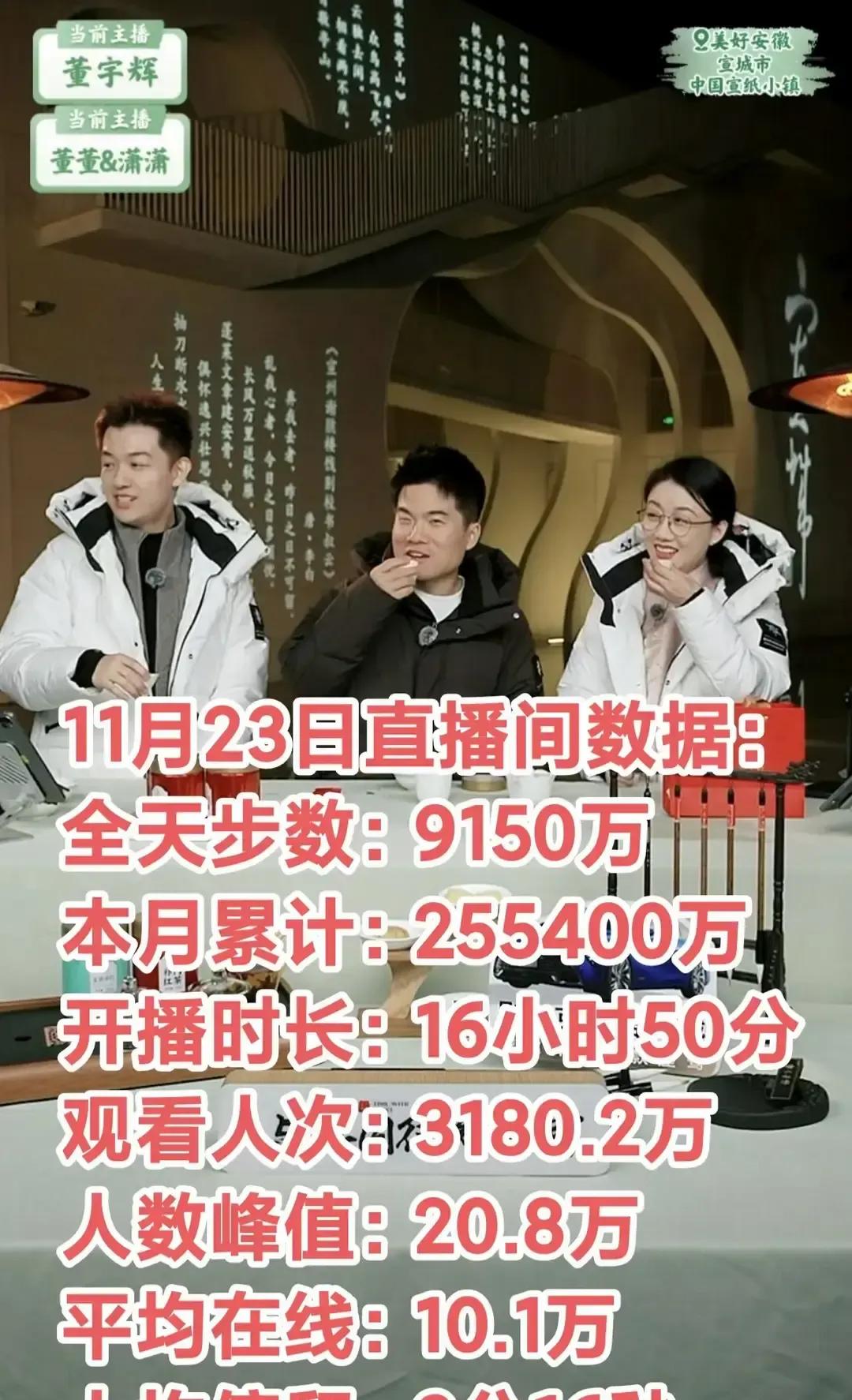 董老师刚把安徽三天的山货讲完，账上又多了22亿。我刷到数字时正在吃泡面，差点