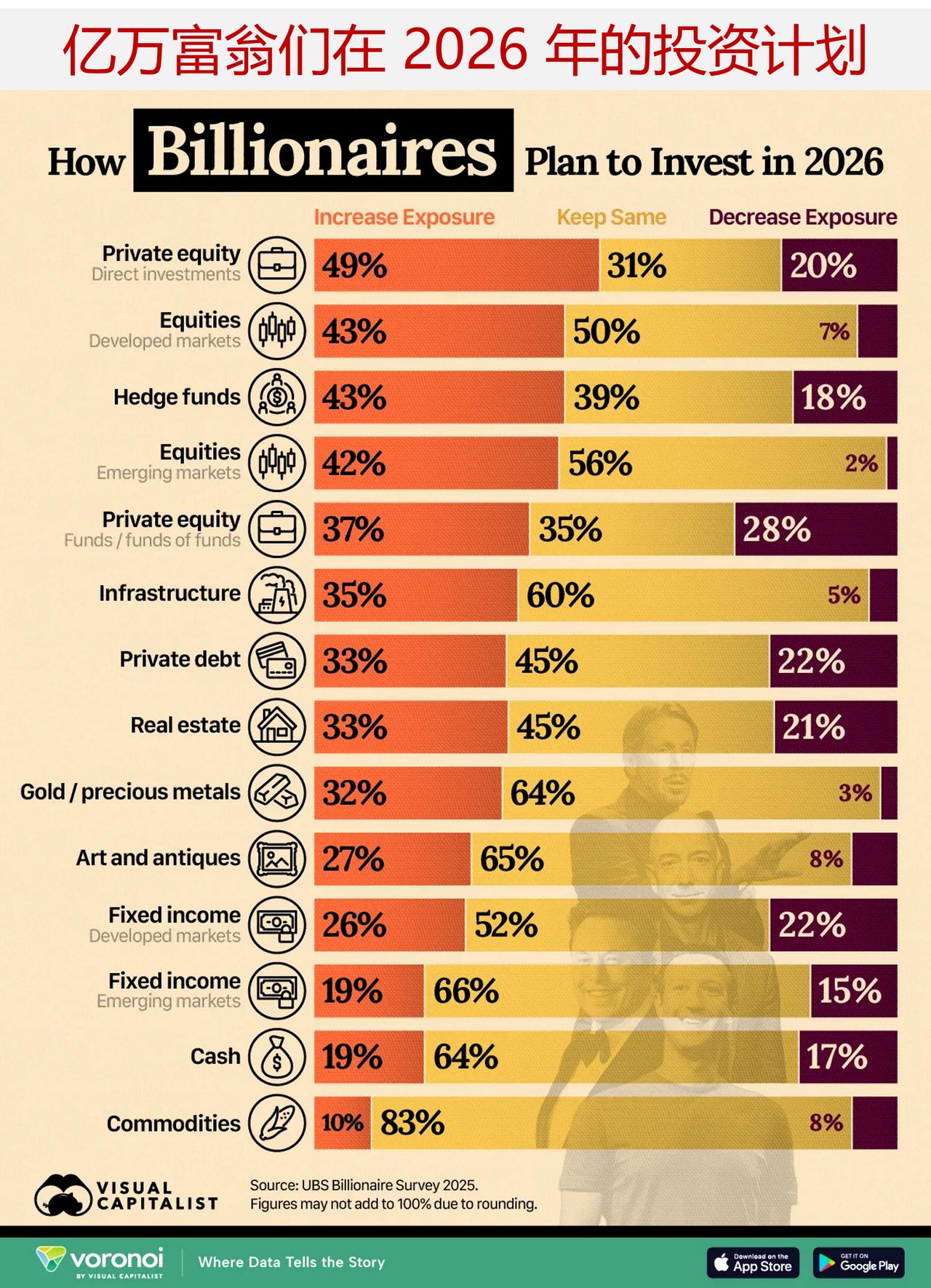 亿万富翁们如何筹划在2026年的投资？亿万富翁们在2026年满怀信心地