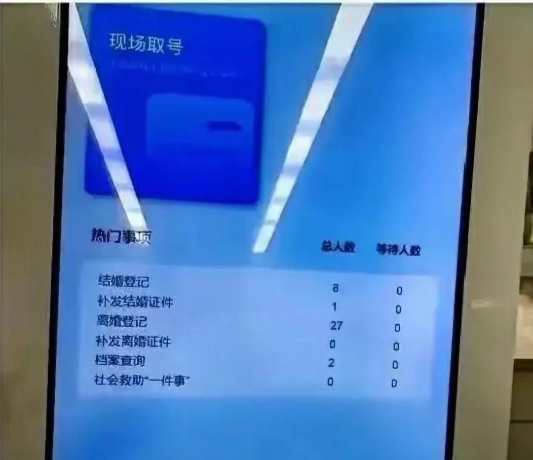 结婚与离婚数据。这可能是日常数据。