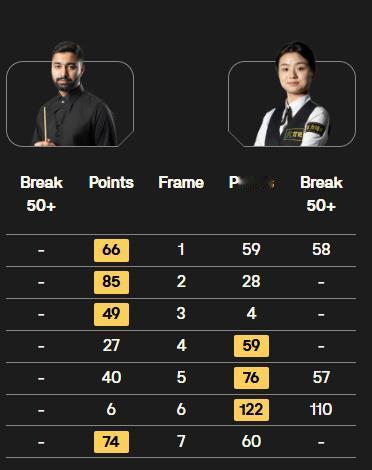 斯诺克：2026威尔士公开赛资格赛首日战报北京时间1月19日至次日凌晨，202