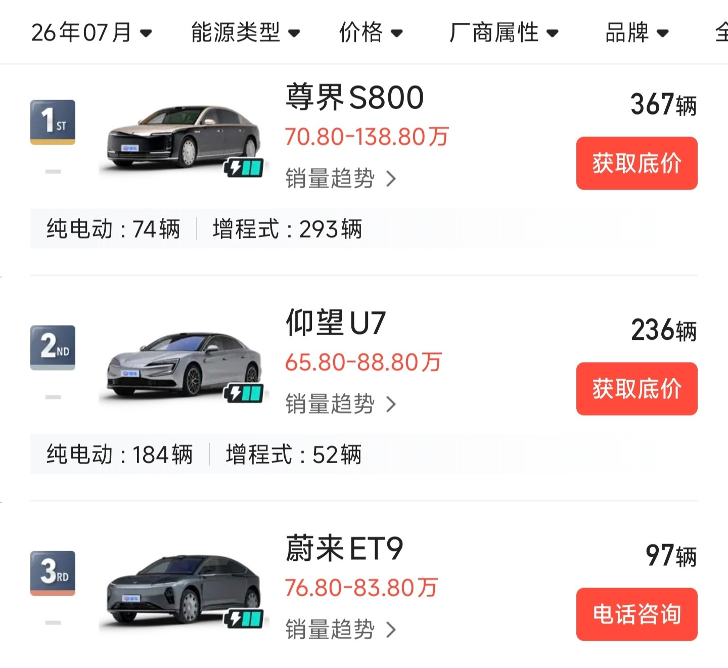 三台国产大型豪华轿车销量走势  去年底尊界S800的销量是仰望U7和蔚...