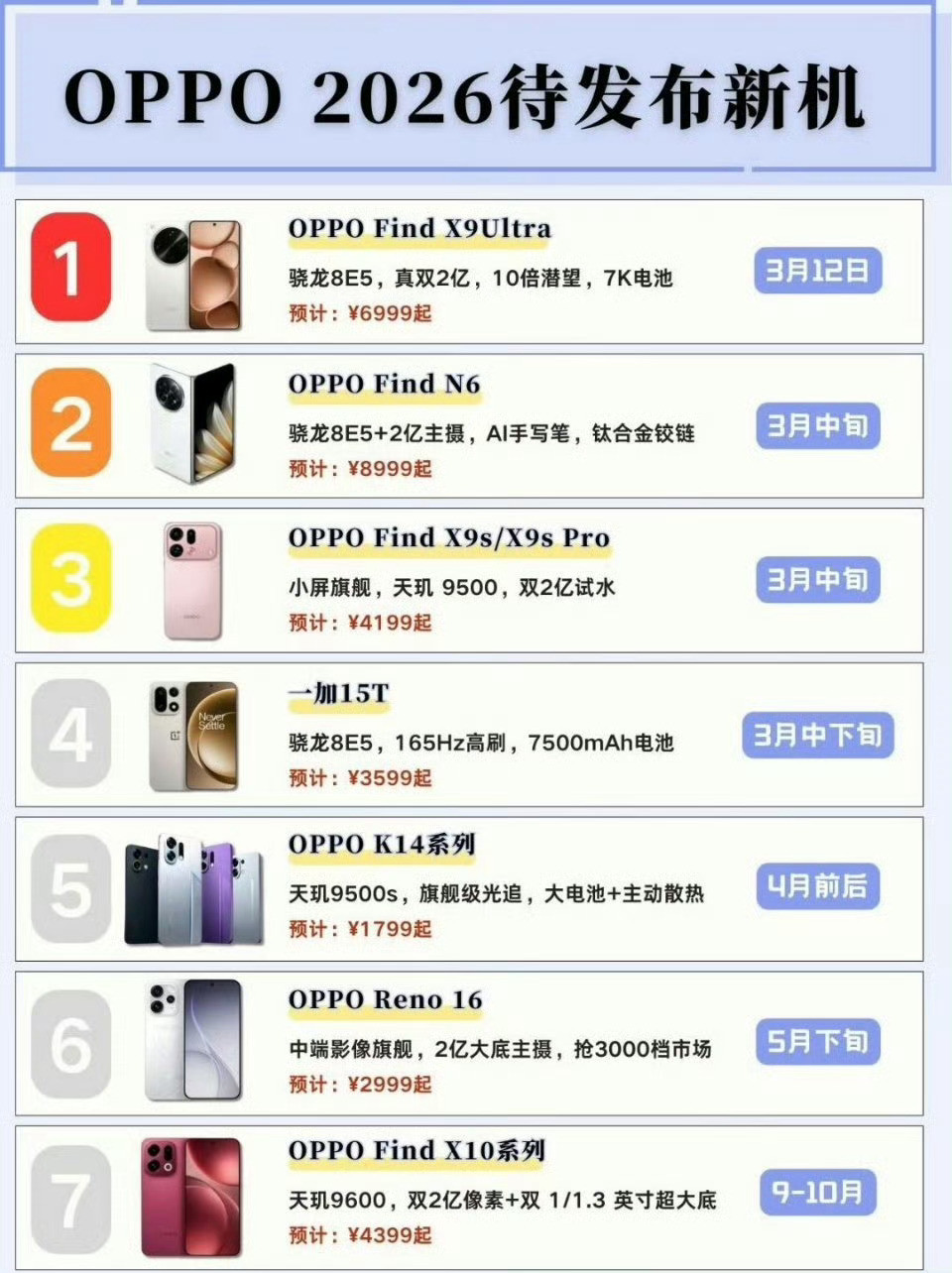 OPPO年后发的产品真不少你们最期待哪一个🤔1️⃣FindX9Ultra