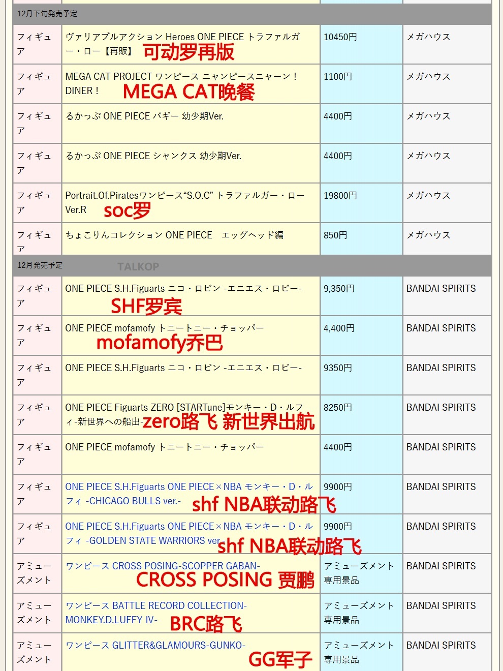 海贼王手办发售表更新（2026年9月1日更新版本，注释byTalkOP）海贼王手