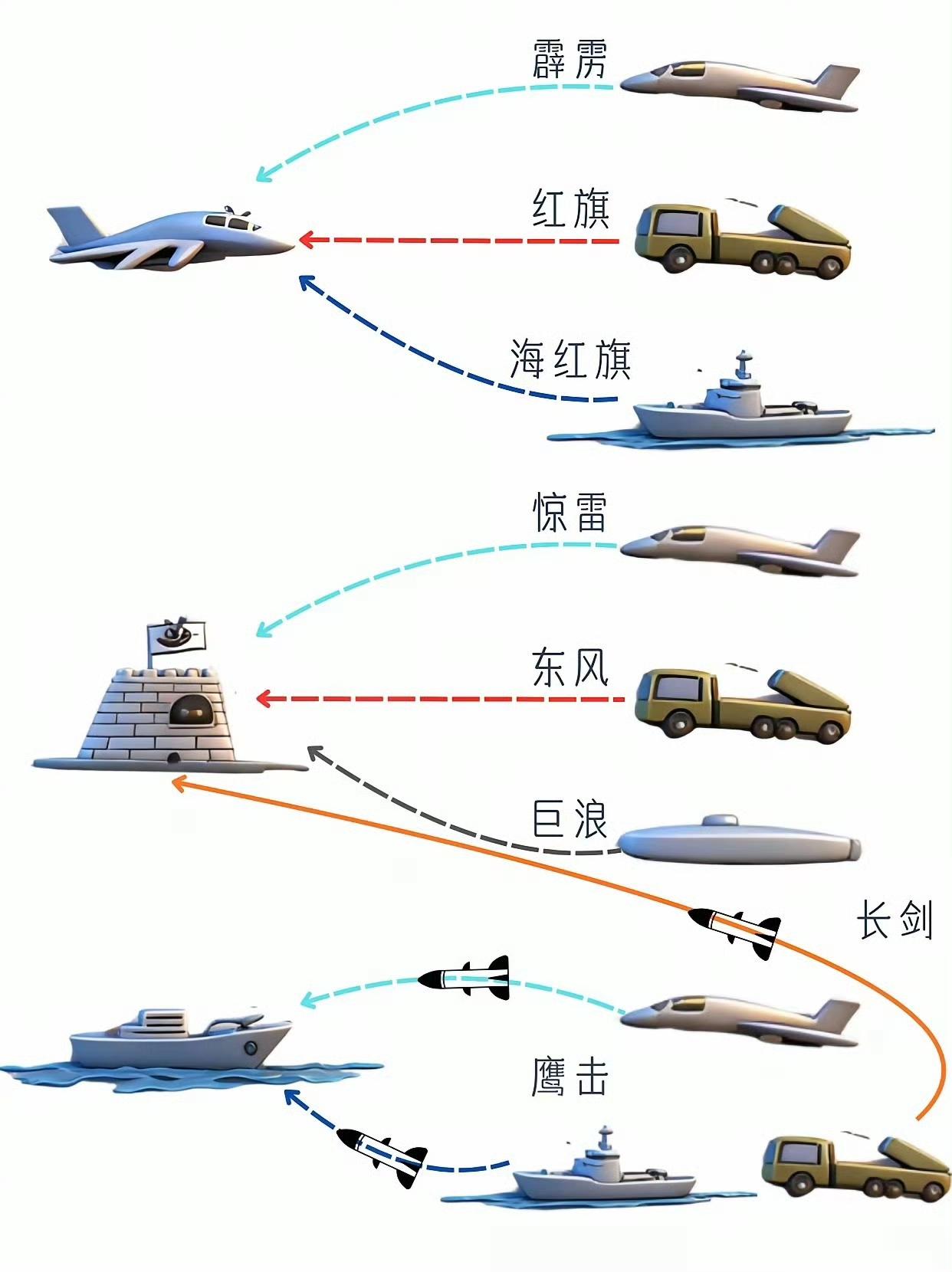 一张图看明白我国导弹的主要家族系列​