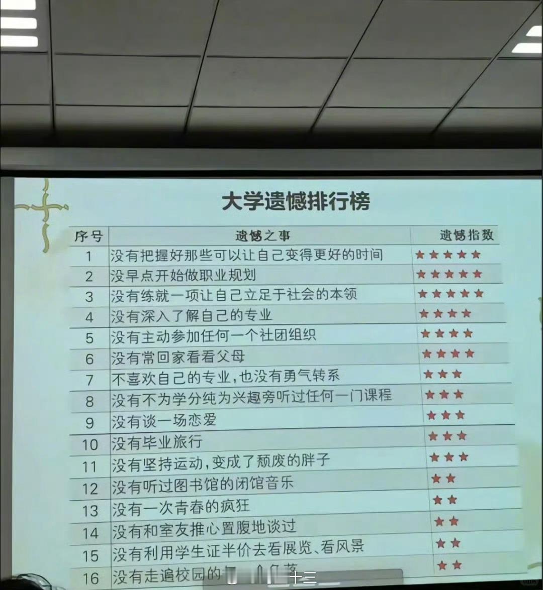 大学遗憾排行榜这些事，我在大学基本都做了，没有遗憾。二十多年前，选择计算机系，火