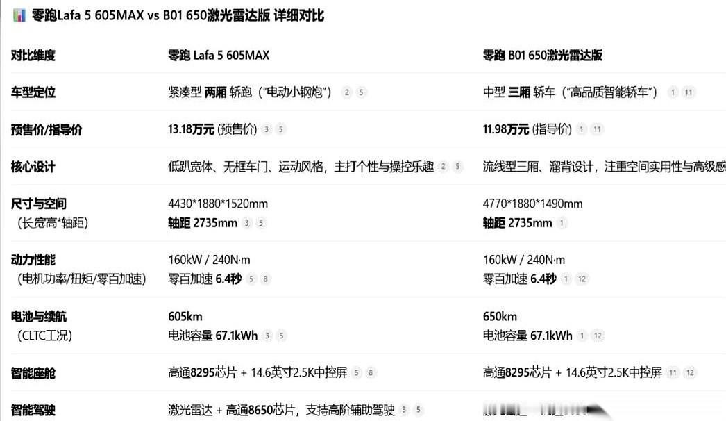 我算是看明白了，现在的车厂，简直把人心揣摩得透透的。一款车，愣是给你掰成两种活