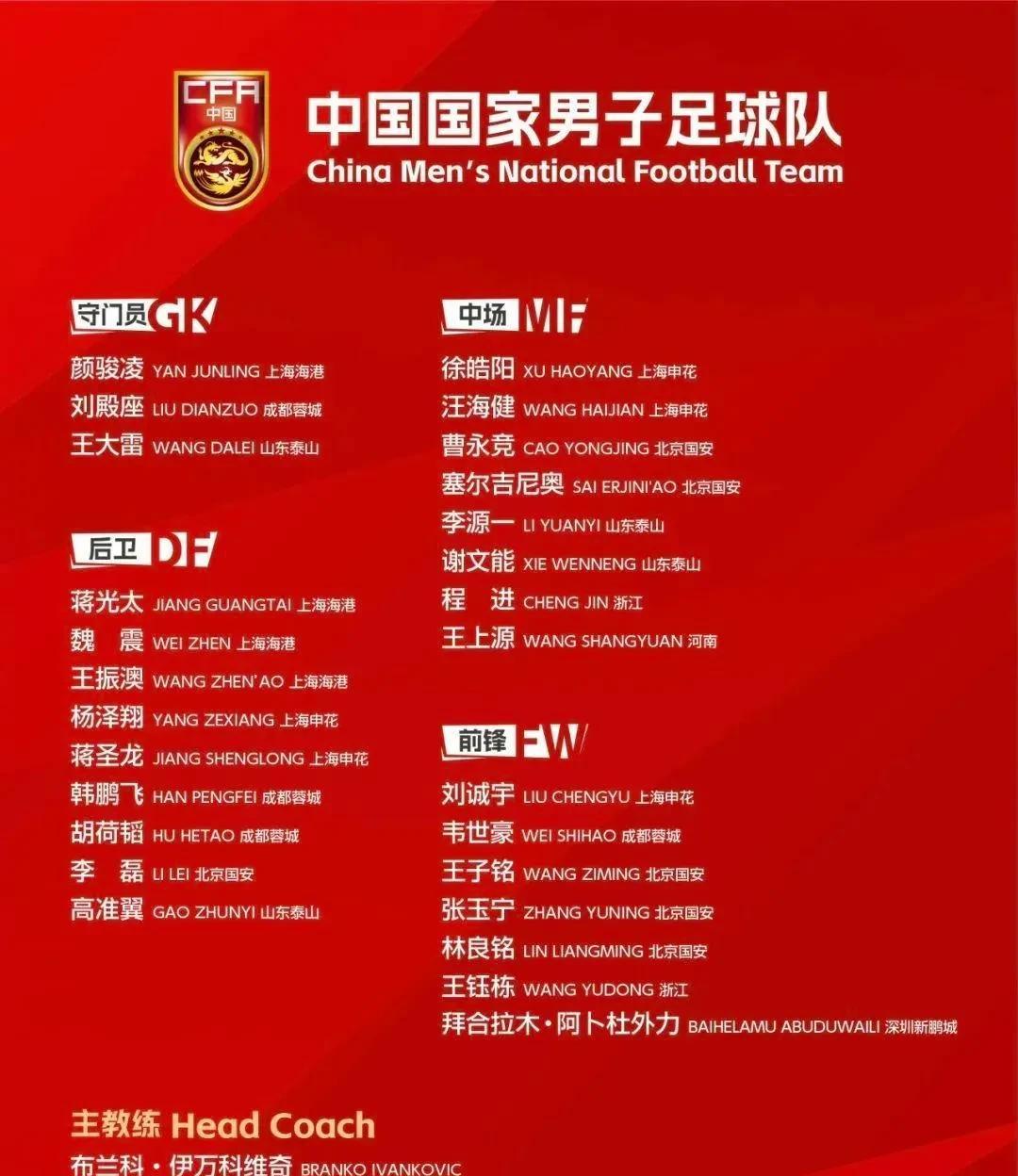 用熟不用生！综合3月世预赛国家队集训大名单前锋的中超数据，预测6月世预赛国家队前