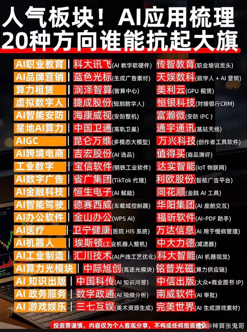 不再只盯着光模块！AI扩散出20个细分应用方向，全产业链梳理好了！很多人炒AI还