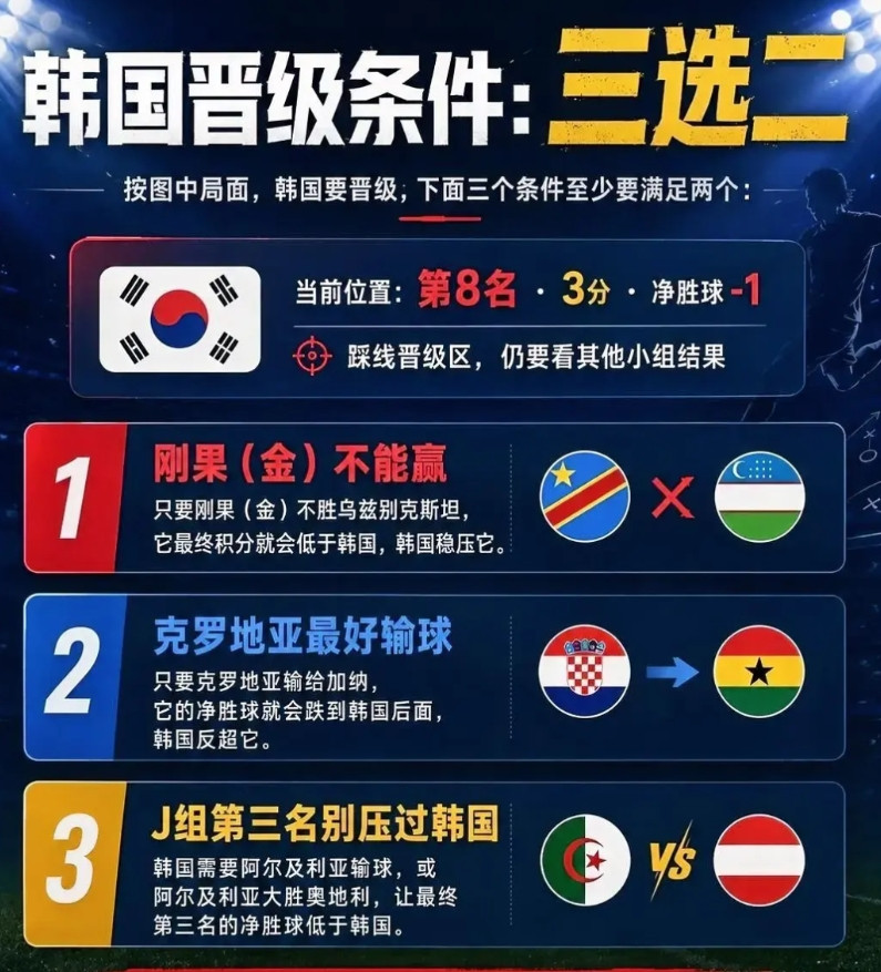 世界杯最惨的球队，韩国队遭到了“凌迟处死”的惩罚！世界杯小组赛最后一轮比赛，