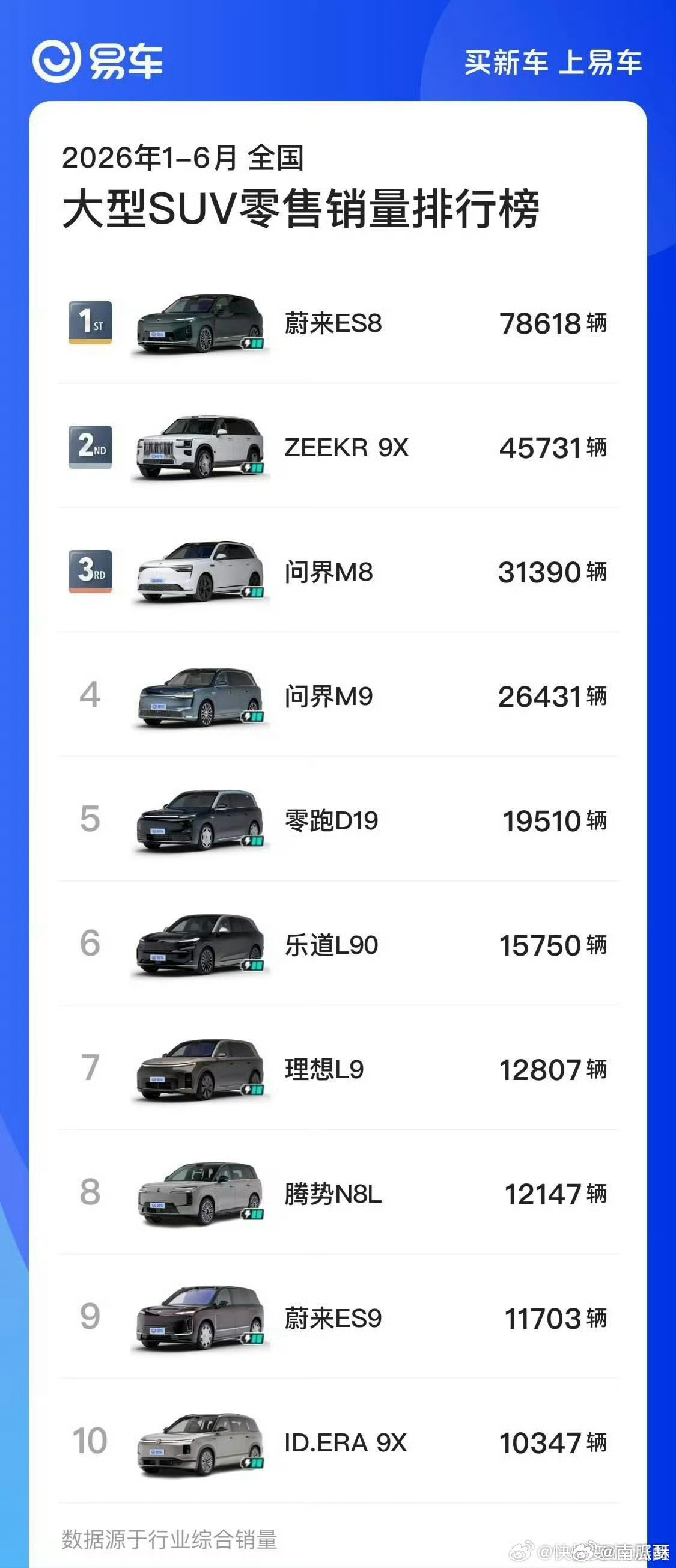 有些带节奏的人借极氪 9X 踩小米澎程，属实是大昏招。。  首先澎程和...