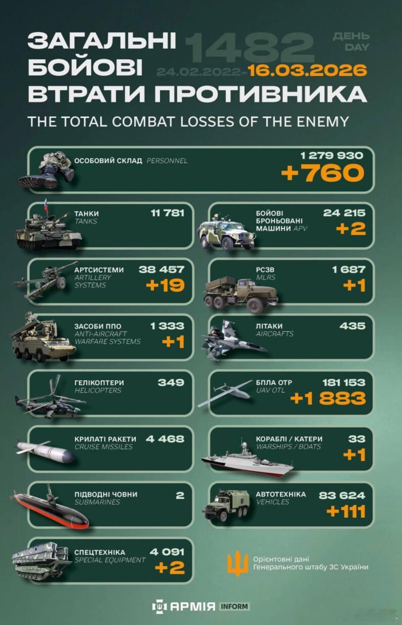 俄乌冲突“世界第二军”俄罗斯只示范一次现代战争速度1小时22分又1482天乌克